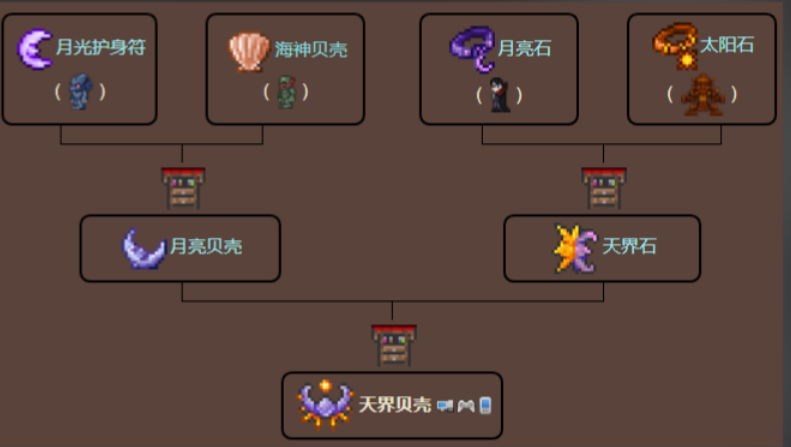 泰拉瑞亚最好的配饰是什么