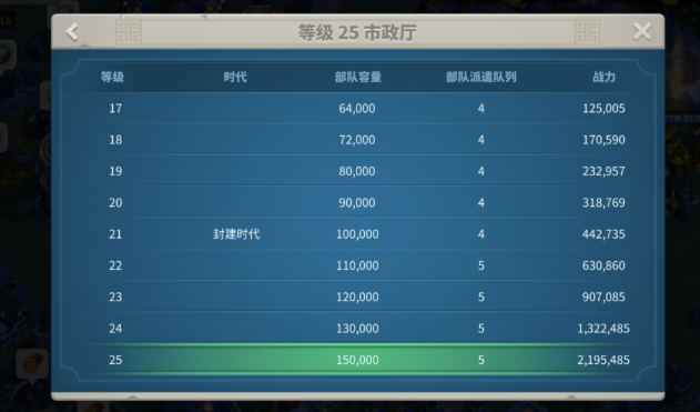 万国觉醒解锁四级兵要什么物资