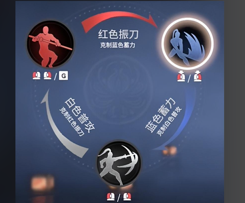 永劫无间新手练什么好