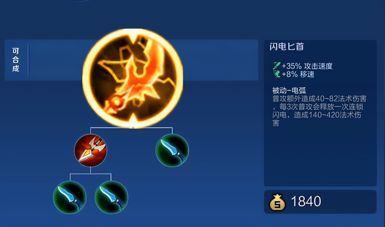 王者荣耀伽罗单挑出装怎么出